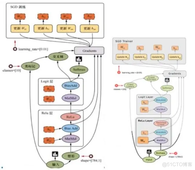 深度学习框架：TensorFlow（简介）_TensorFlow_02